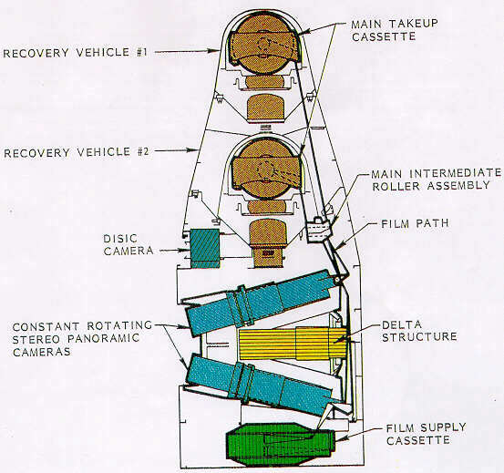 A schematic of the Corona reconnaissance satellite of the 1960s.